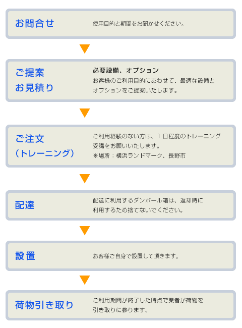 ご利用までの流れ