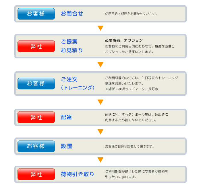 ご利用までの流れ